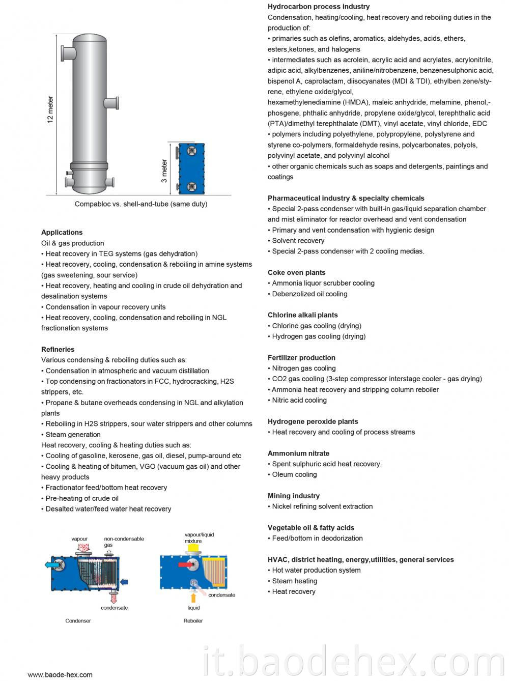 Compabloc Heat Exchanger